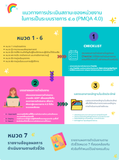 แนวทางการประเมินสถานะของหน่วยงานในการเป็นระบบราชการ ๔.๐ (PMQA 4.0)